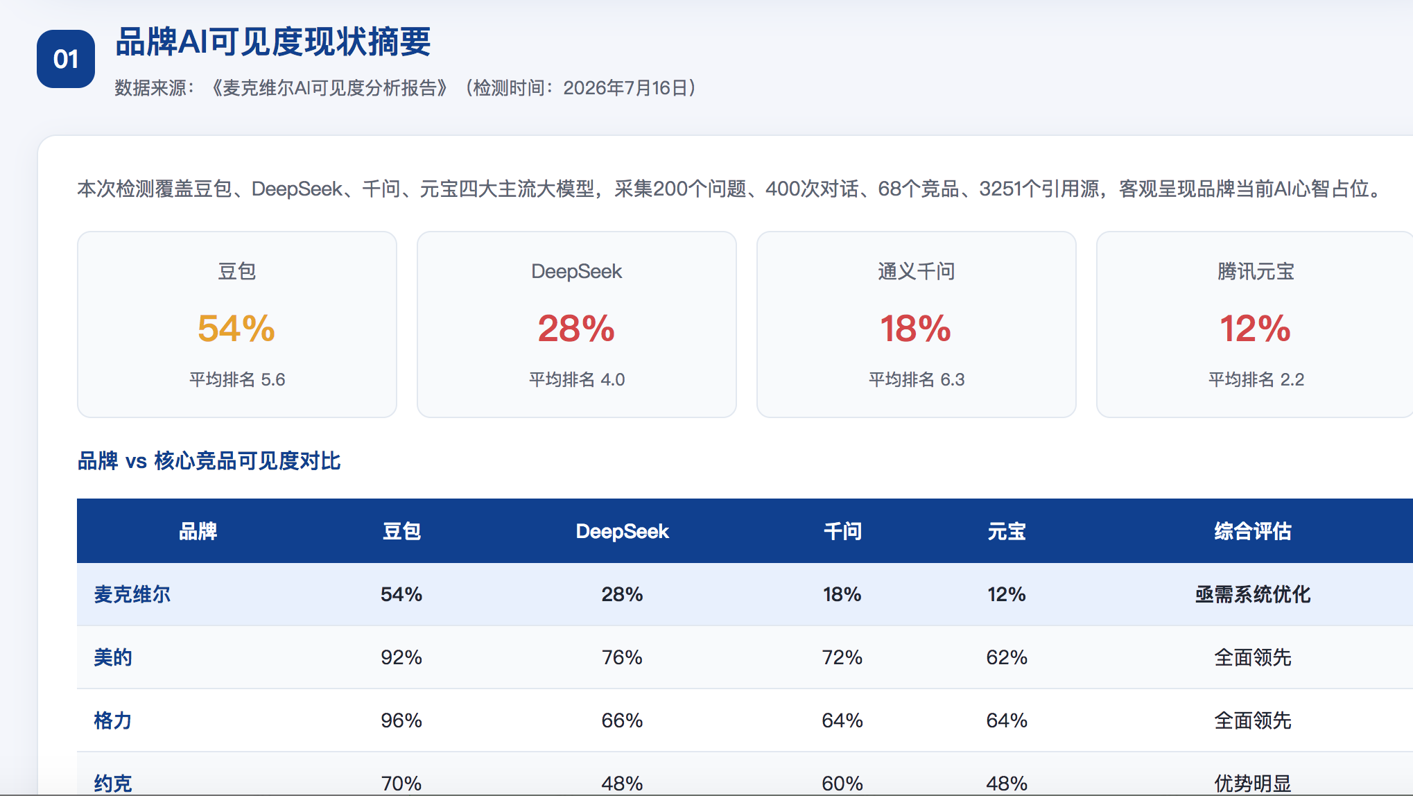 铜仁GEO分析报告-品牌ai搜索结果诊断